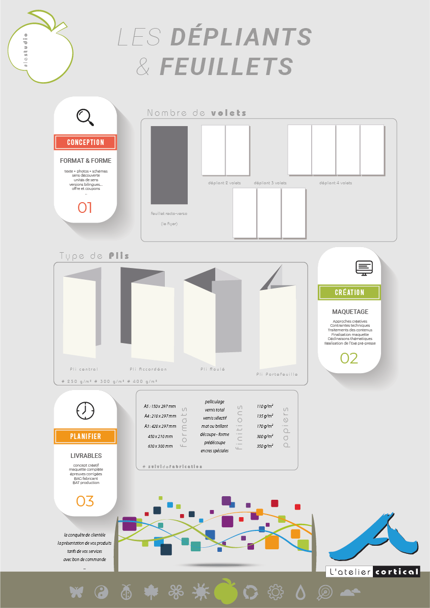 dépliant atelier cortical